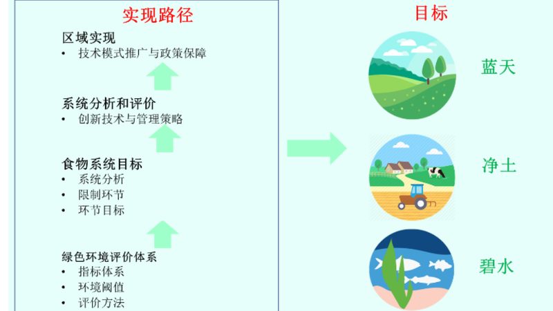 农业产业园生态养殖盈利模式解析：可持续发展的秘密武器**